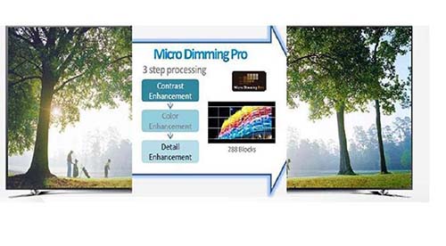 Hình ảnh chất lượng cao bởi công nghệ Micro Dimming Pro